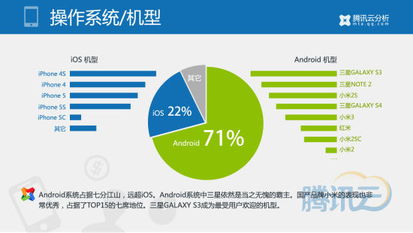 移動游戲行業2014年第一季度數據報告