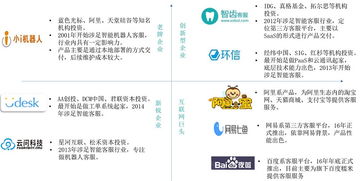 中國客服行業 2000億規模金礦待發掘，互聯網數據服務引領變革