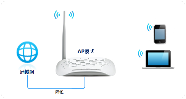 如何將TL-WA701N V2設(shè)置為無線AP模式 一步步操作指南