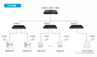 utepo優(yōu)特普無線AP選型指南及典型場景部署方案